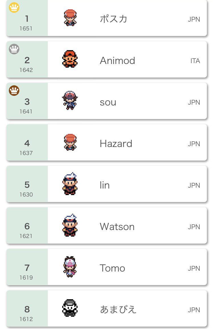 ランキング